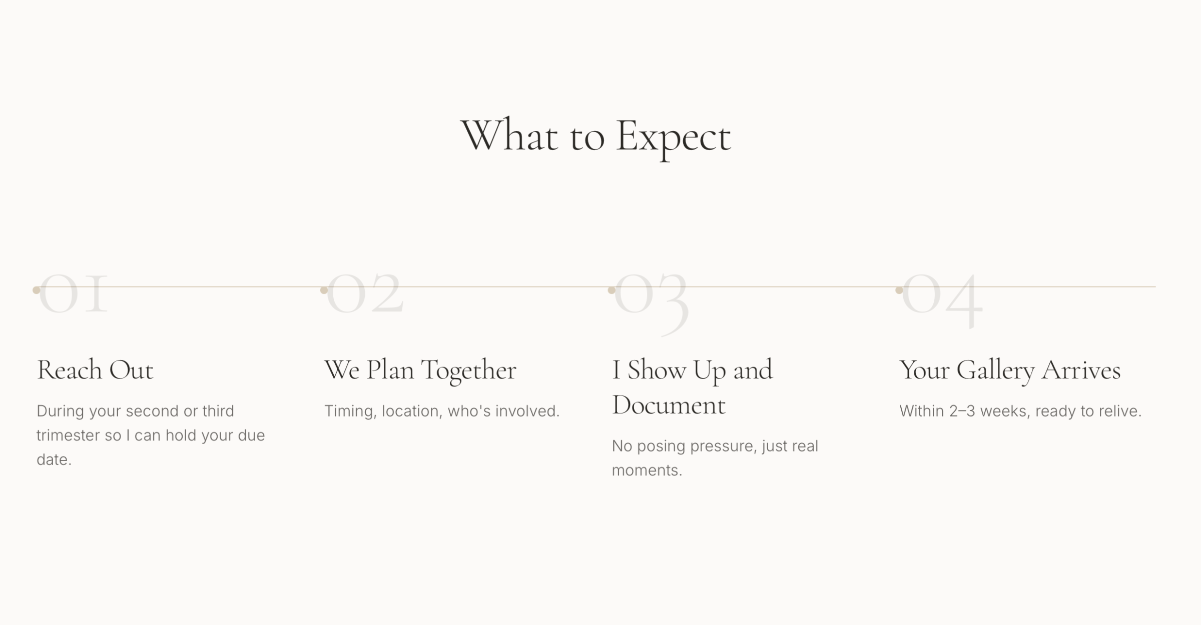 What to Expect timeline with four steps: Reach Out, We Plan Together, I Show Up and Document, Your Gallery Arrives.